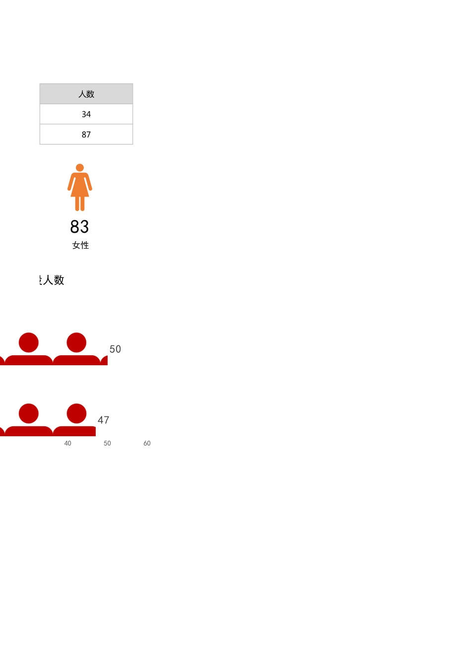 党员分析统计表.xlsx_第3页